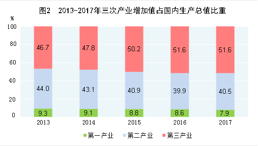 中国2017年国民经济和社会发展统计公报 中国2017年国民经济和社会发展统计公报