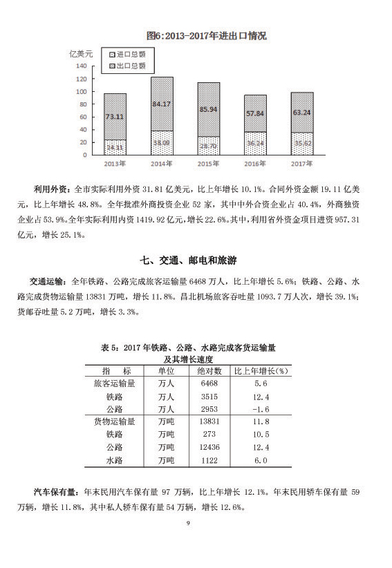 南昌市2017年国民经济和社会发展统计公报