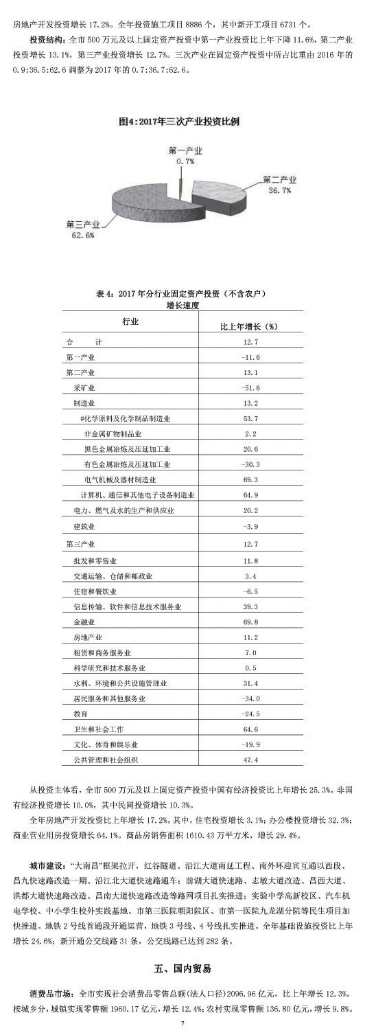 南昌市2017年国民经济和社会发展统计公报