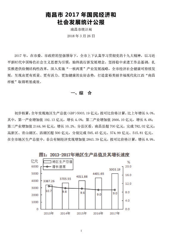 南昌市2017年国民经济和社会发展统计公报