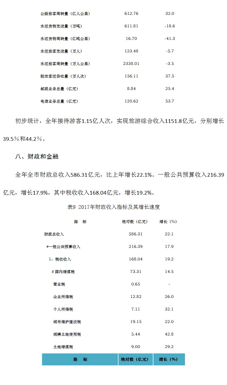 遵义市2017年国民经济和社会发展统计公报