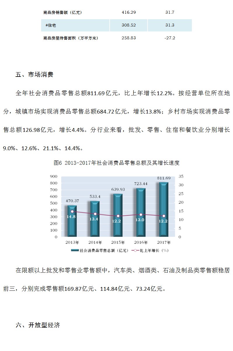 遵义市2017年国民经济和社会发展统计公报