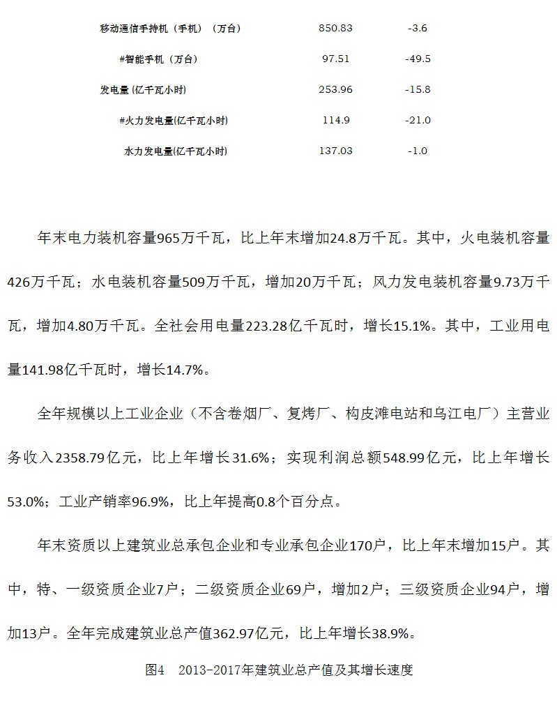 遵义市2017年国民经济和社会发展统计公报