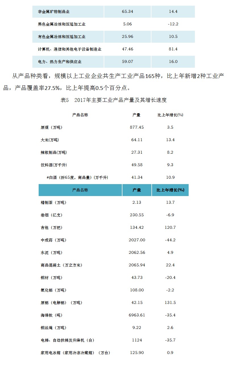 遵义市2017年国民经济和社会发展统计公报