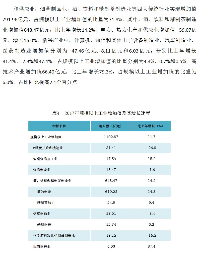 遵义市2017年国民经济和社会发展统计公报