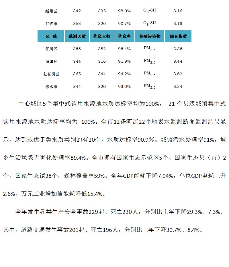遵义市2017年国民经济和社会发展统计公报