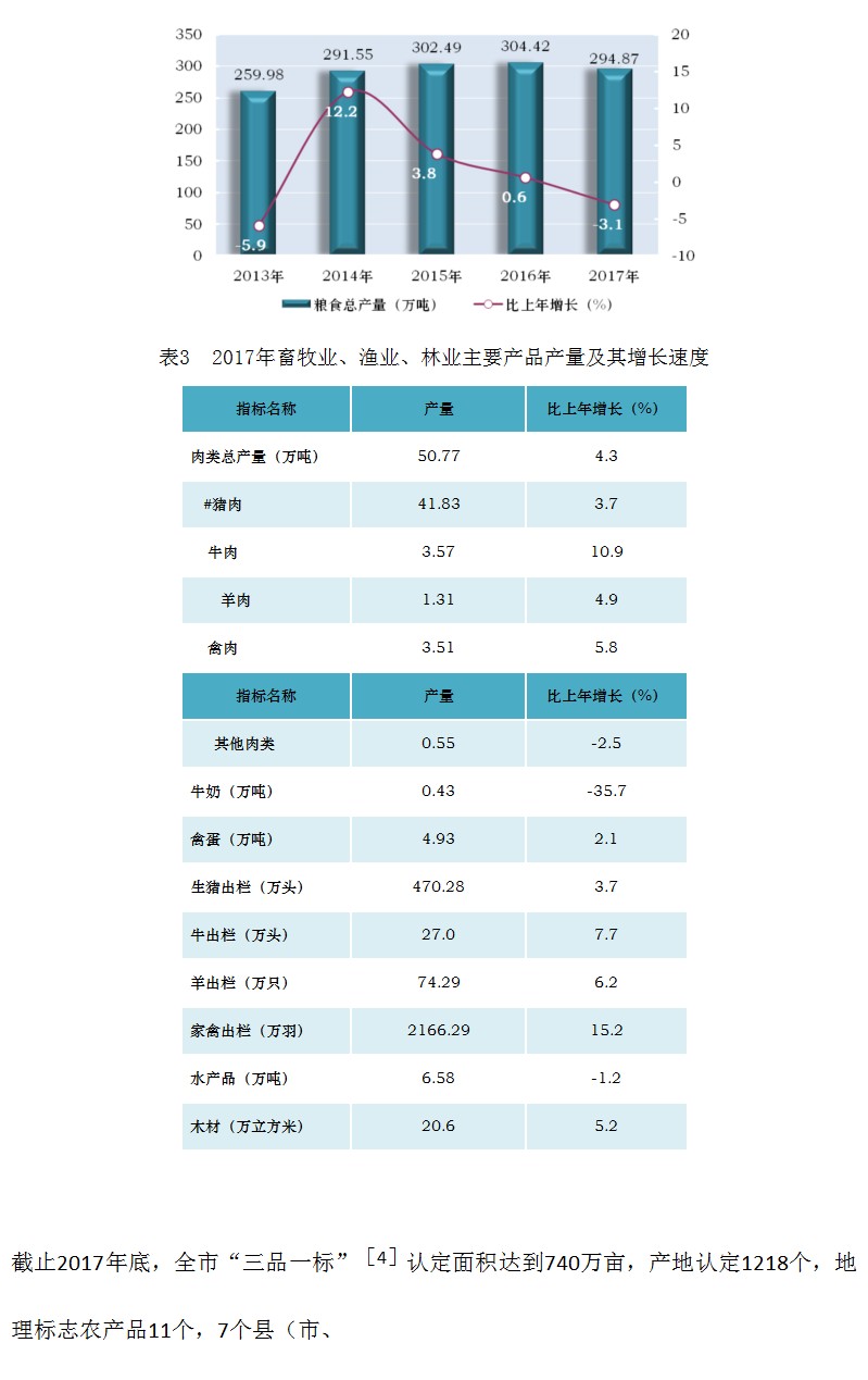 遵义市2017年国民经济和社会发展统计公报
