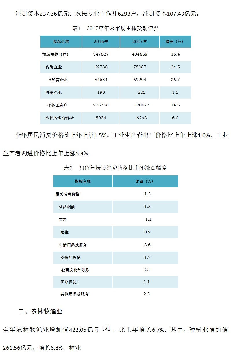 遵义市2017年国民经济和社会发展统计公报