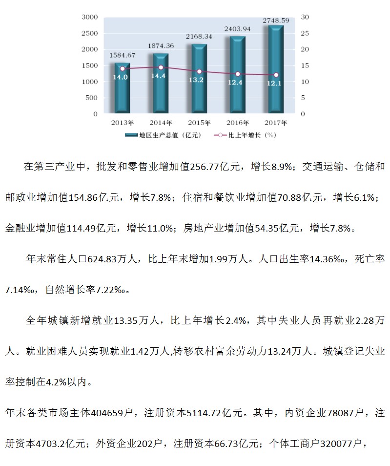 遵义市2017年国民经济和社会发展统计公报