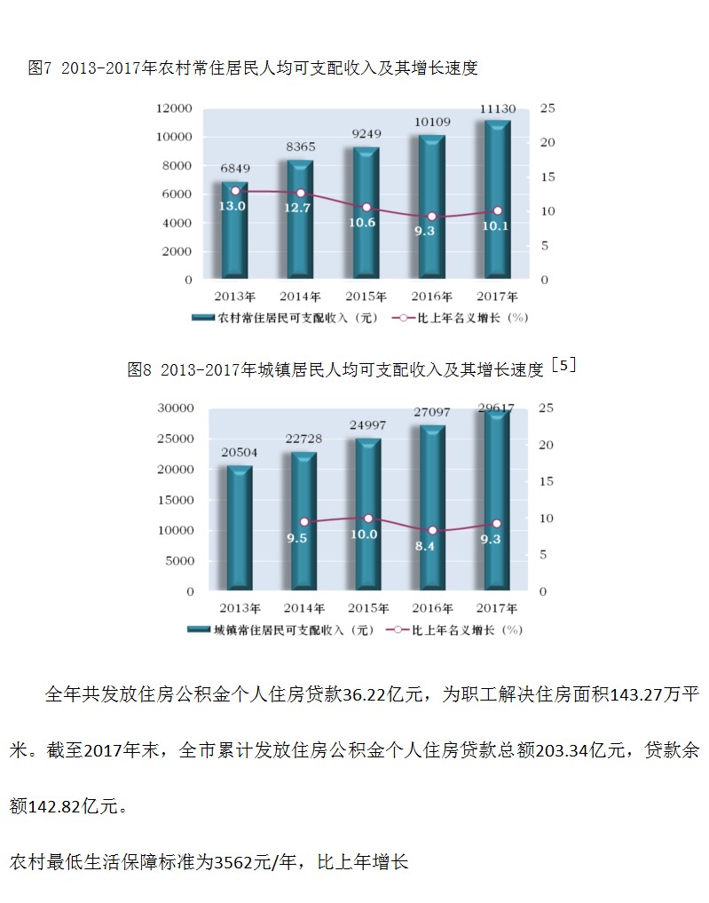 遵义市2017年国民经济和社会发展统计公报