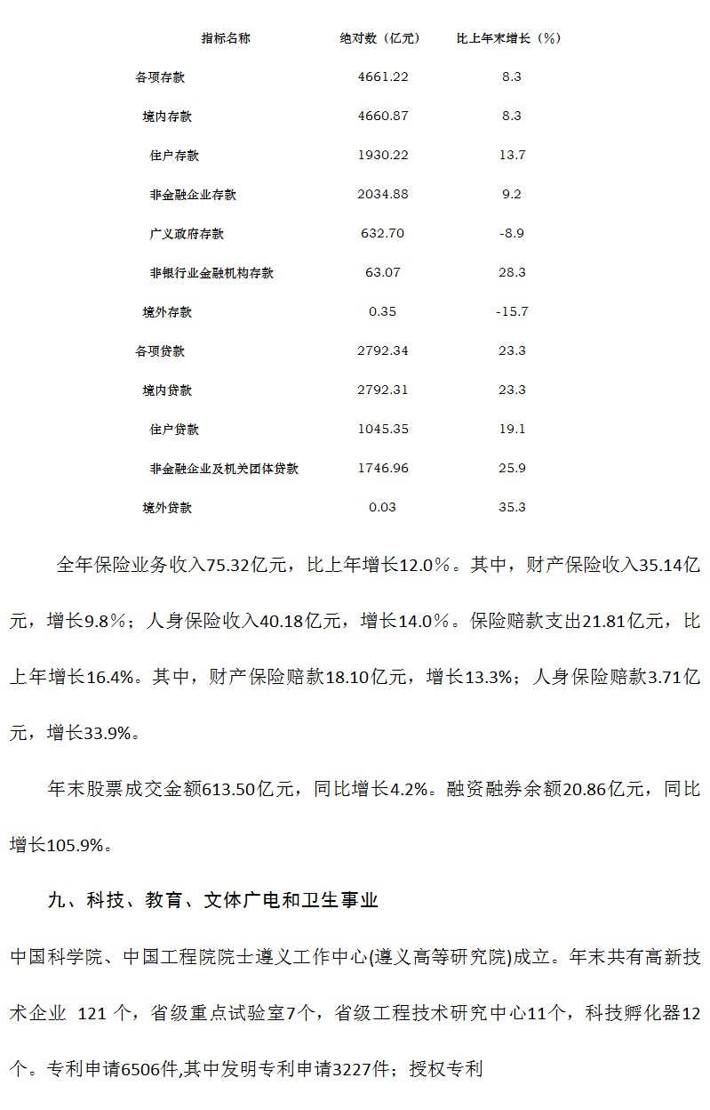 遵义市2017年国民经济和社会发展统计公报