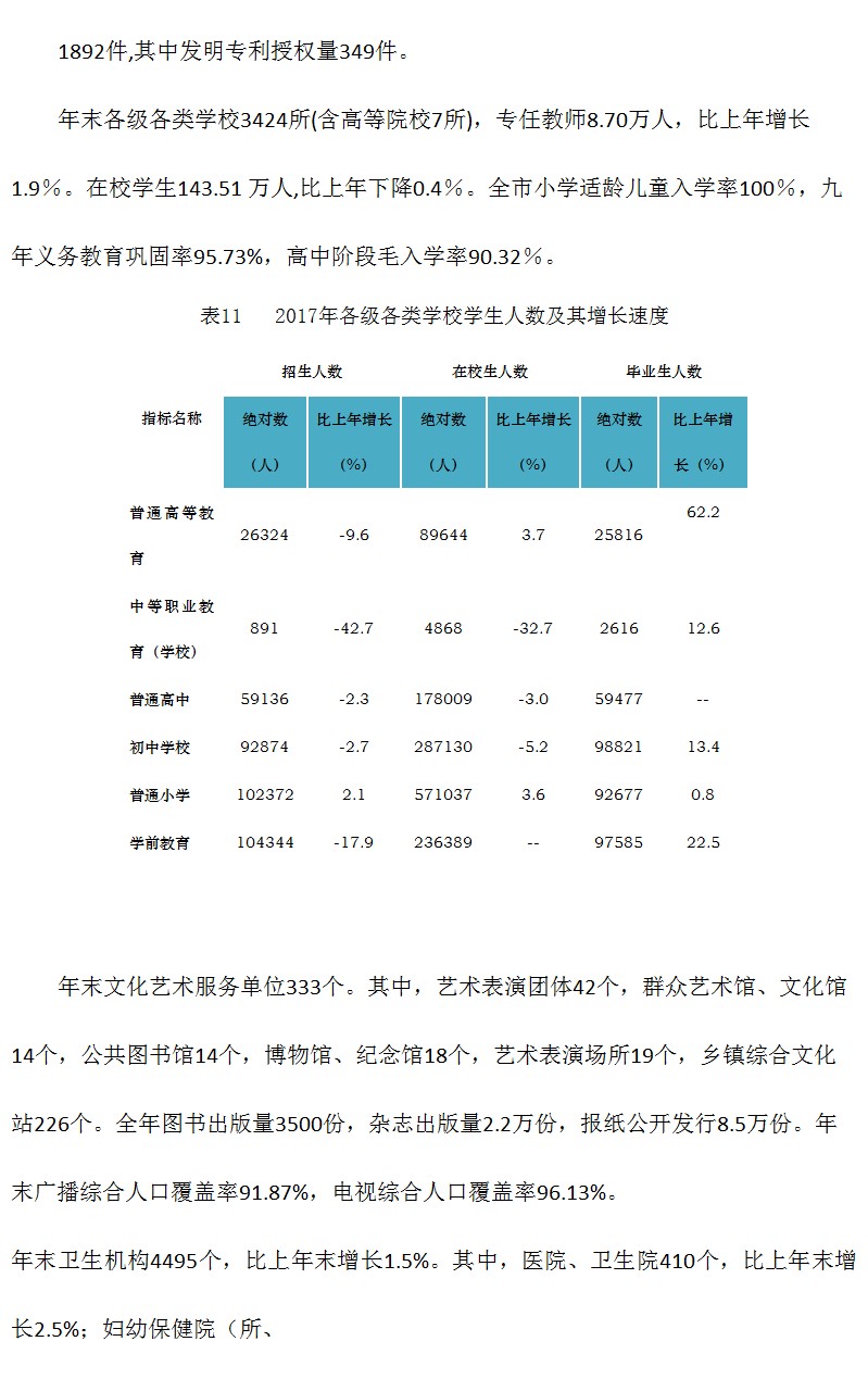 遵义市2017年国民经济和社会发展统计公报
