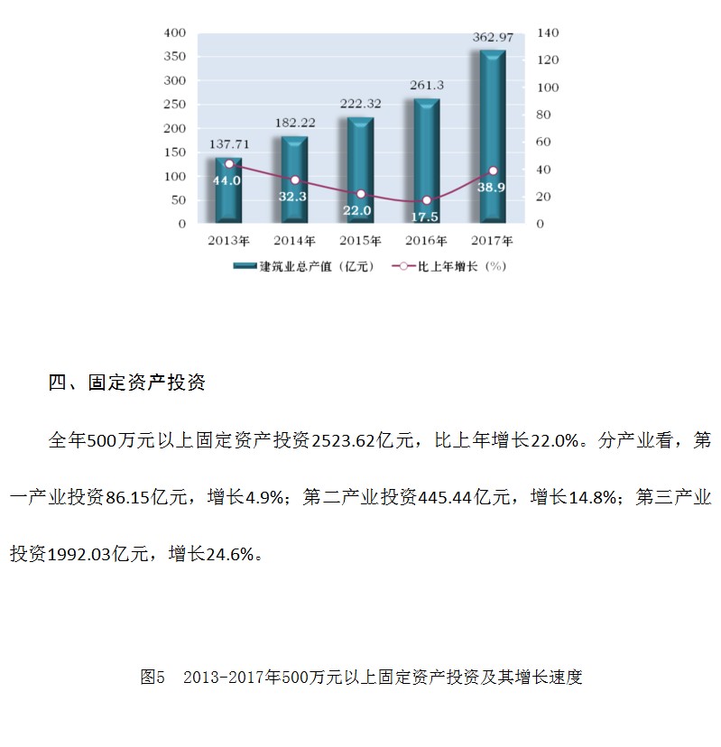 遵义市2017年国民经济和社会发展统计公报