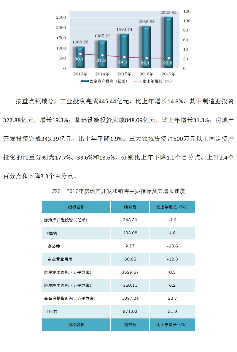 遵义市2017年国民经济和社会发展统计公报