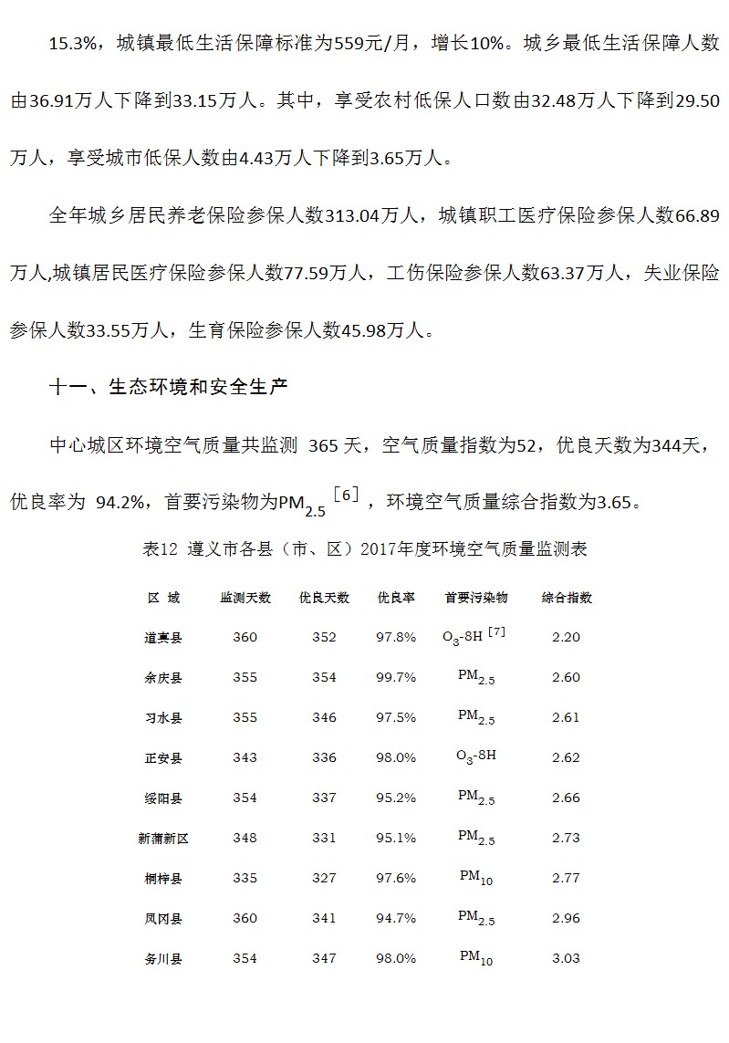 遵义市2017年国民经济和社会发展统计公报