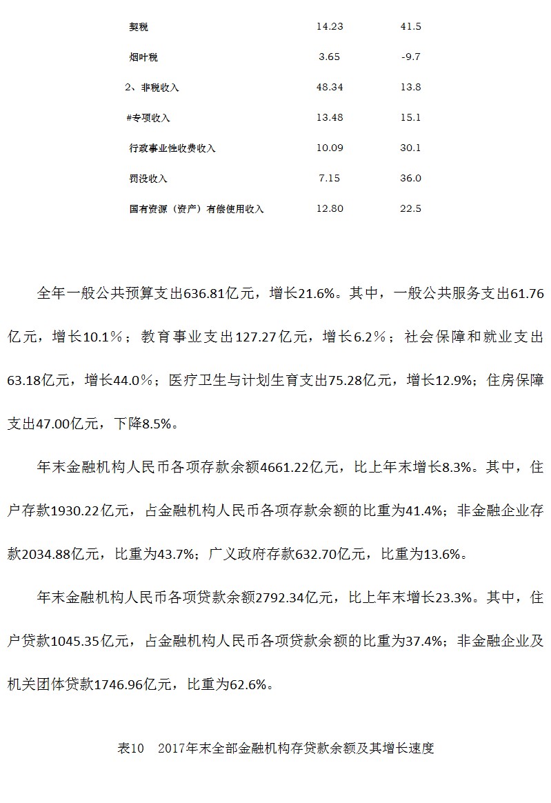 遵义市2017年国民经济和社会发展统计公报
