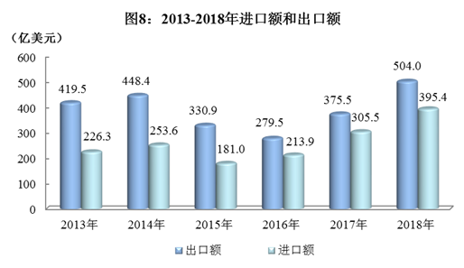 四川省2018年国民经济和社会发展统计公报 四川省2018年国民经济和社会发展统计公报