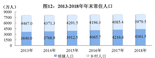 四川省2018年国民经济和社会发展统计公报 四川省2018年国民经济和社会发展统计公报