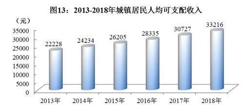 四川省2018年国民经济和社会发展统计公报 四川省2018年国民经济和社会发展统计公报