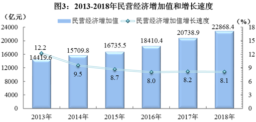 四川省2018年国民经济和社会发展统计公报 四川省2018年国民经济和社会发展统计公报