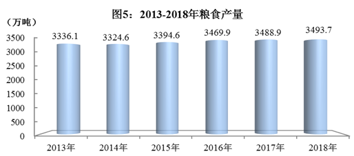 四川省2018年国民经济和社会发展统计公报 四川省2018年国民经济和社会发展统计公报