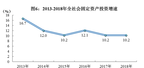 四川省2018年国民经济和社会发展统计公报 四川省2018年国民经济和社会发展统计公报
