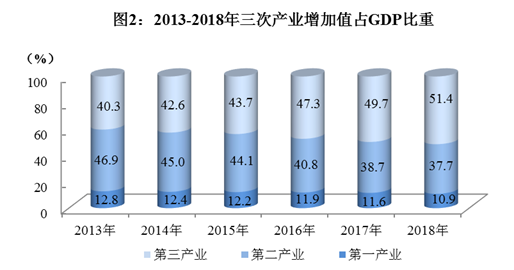 四川省2018年国民经济和社会发展统计公报 四川省2018年国民经济和社会发展统计公报
