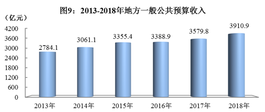 四川省2018年国民经济和社会发展统计公报 四川省2018年国民经济和社会发展统计公报