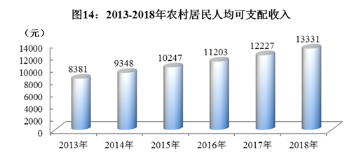 四川省2018年国民经济和社会发展统计公报 四川省2018年国民经济和社会发展统计公报