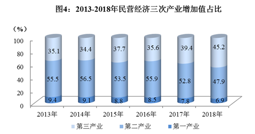 四川省2018年国民经济和社会发展统计公报 四川省2018年国民经济和社会发展统计公报