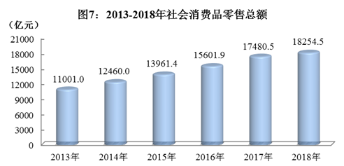 四川省2018年国民经济和社会发展统计公报 四川省2018年国民经济和社会发展统计公报