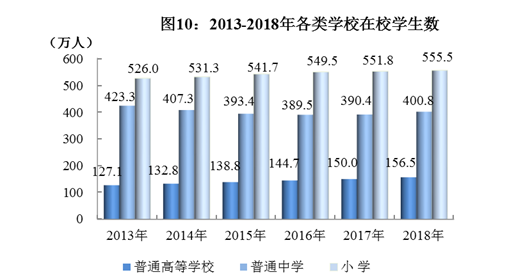 四川省2018年国民经济和社会发展统计公报 四川省2018年国民经济和社会发展统计公报
