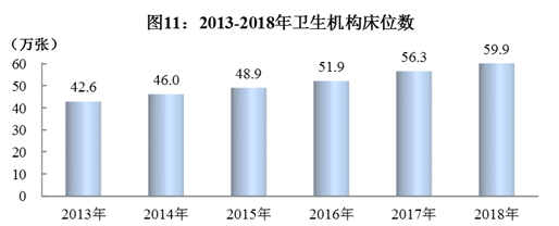 四川省2018年国民经济和社会发展统计公报 四川省2018年国民经济和社会发展统计公报