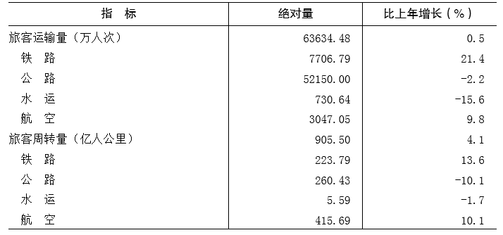 重庆市2018年国民经济和社会发展统计公报 重庆市2018年国民经济和社会发展统计公报