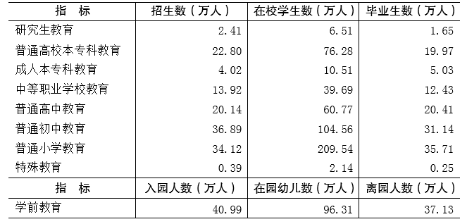 重庆市2018年国民经济和社会发展统计公报 重庆市2018年国民经济和社会发展统计公报