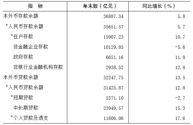 重庆市2018年国民经济和社会发展统计公报 重庆市2018年国民经济和社会发展统计公报