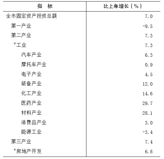 重庆市2018年国民经济和社会发展统计公报 重庆市2018年国民经济和社会发展统计公报