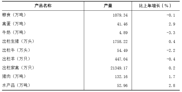 重庆市2018年国民经济和社会发展统计公报 重庆市2018年国民经济和社会发展统计公报
