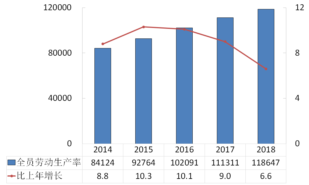 重庆市2018年国民经济和社会发展统计公报 重庆市2018年国民经济和社会发展统计公报