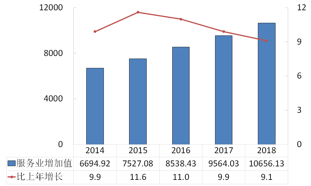 重庆市2018年国民经济和社会发展统计公报 重庆市2018年国民经济和社会发展统计公报