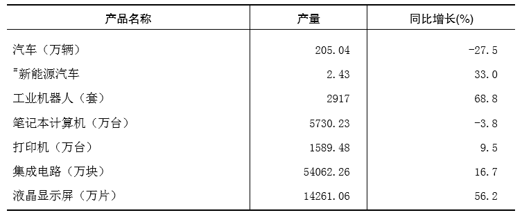 重庆市2018年国民经济和社会发展统计公报 重庆市2018年国民经济和社会发展统计公报