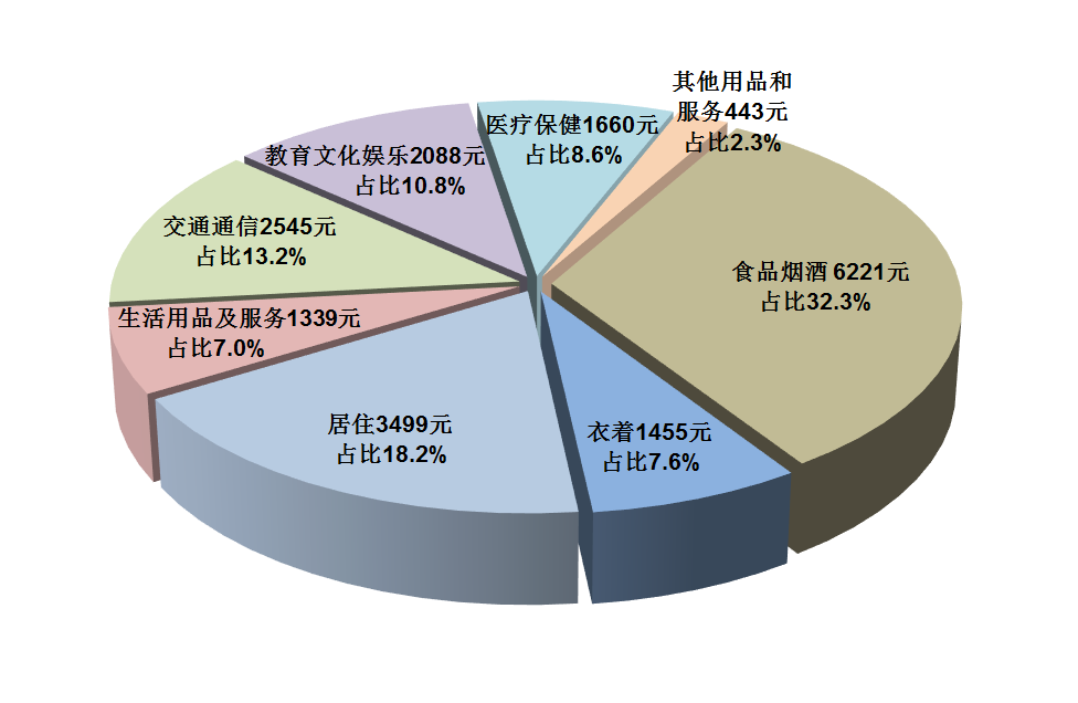 重庆市2018年国民经济和社会发展统计公报 重庆市2018年国民经济和社会发展统计公报