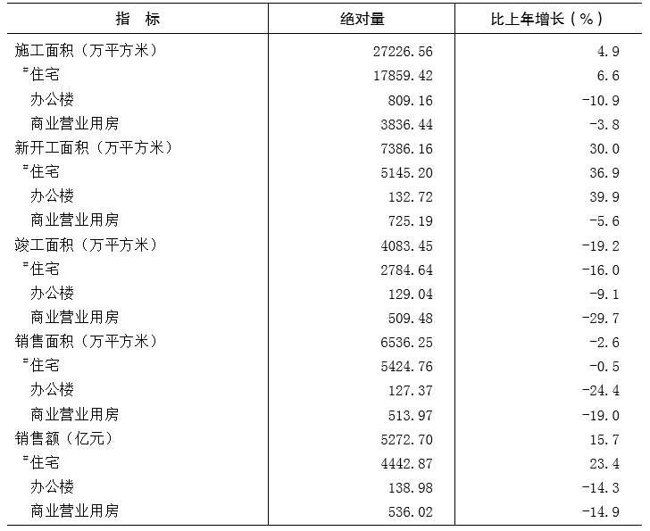 重庆市2018年国民经济和社会发展统计公报 重庆市2018年国民经济和社会发展统计公报