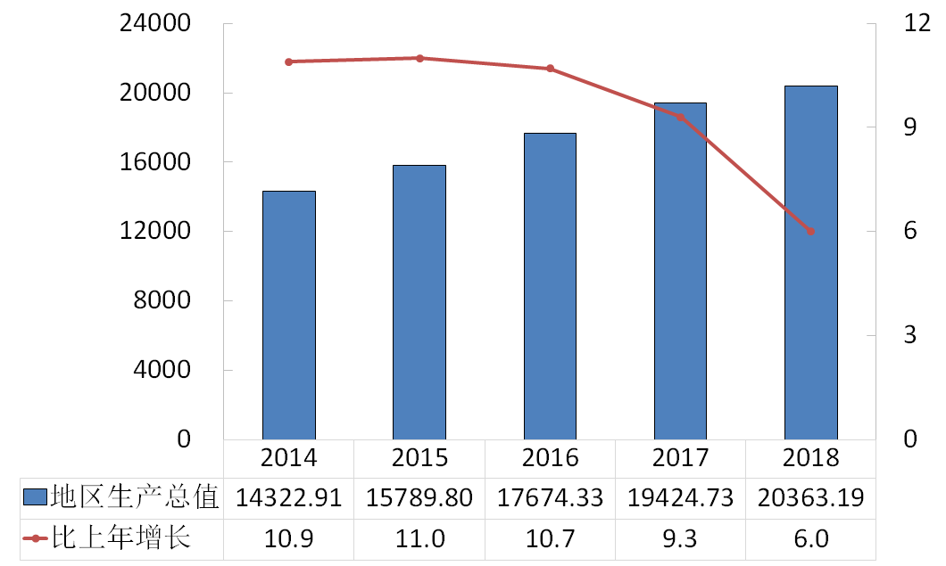 重庆市2018年国民经济和社会发展统计公报 重庆市2018年国民经济和社会发展统计公报