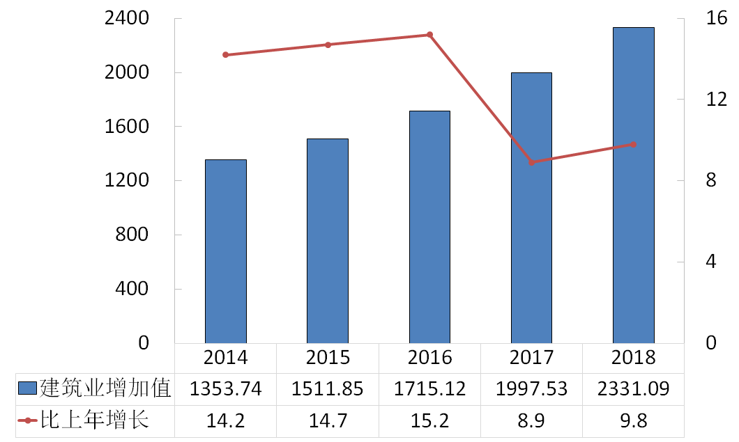 重庆市2018年国民经济和社会发展统计公报 重庆市2018年国民经济和社会发展统计公报