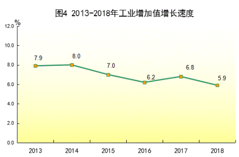 广东省2018年国民经济和社会发展统计公报 广东省2018年国民经济和社会发展统计公报