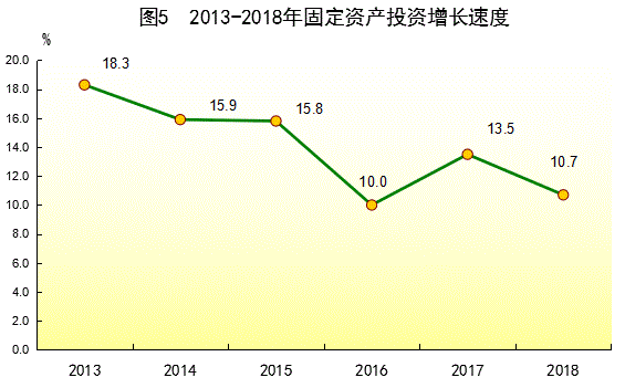 广东省2018年国民经济和社会发展统计公报 广东省2018年国民经济和社会发展统计公报