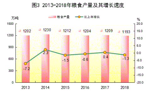 广东省2018年国民经济和社会发展统计公报 广东省2018年国民经济和社会发展统计公报