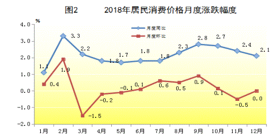 广东省2018年国民经济和社会发展统计公报 广东省2018年国民经济和社会发展统计公报