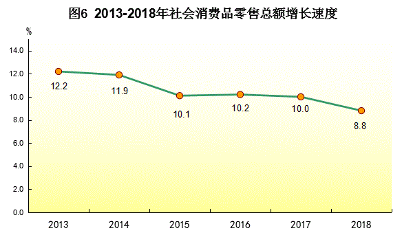 广东省2018年国民经济和社会发展统计公报 广东省2018年国民经济和社会发展统计公报